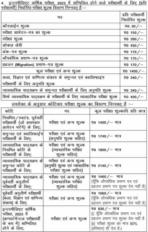 Bihar Board 12th Exam Form 2023 Fee Details